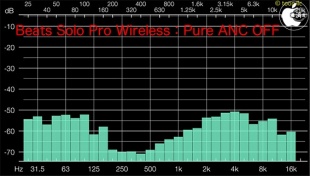 Audio Frequency Analyzer