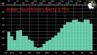 Audio Frequency Analyzer