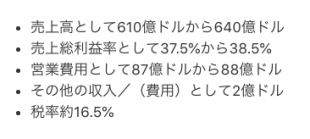 2018年度第4四半期の業績予測