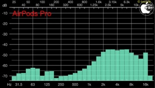 Audio Frequency Analyzer