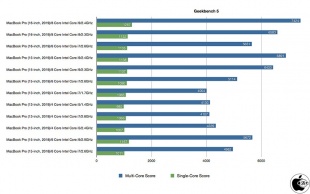 Geekbench 5
