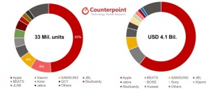 Counterpoint Research 調査