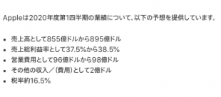 2020年度第1四半期業績予測