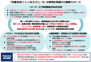 GIGAスクール構想の実現について
