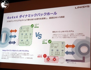 4 x 4 x 4トライバンドダイナミックバックホール