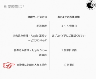 iPod の修理サービス