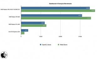 Geekbench 5 Compute Benchmark