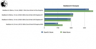 Geekbench 5 Compute