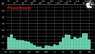 Audio Frequency Analyzer
