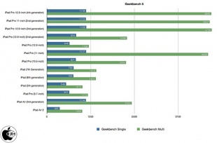 Geekbench 5