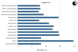 SunSpider 1.0.2 JavaScript Benchmark