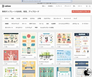 無料テンプレートを共有、発見、アップロード