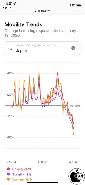 Mobility Trends Reports