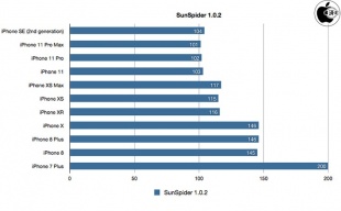 SunSpider JavaScript Benchmark