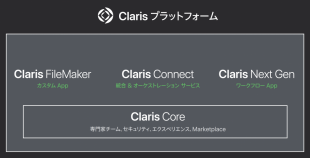 Claris プラットフォーム