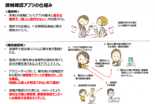 接触確認アプリの仕組み