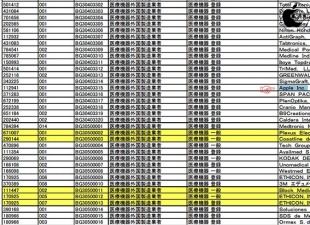 認定・登録外国製造業者リスト（令和2年6月1日現在）