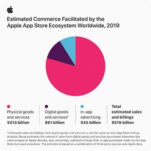 Apple_App-Store-infographic