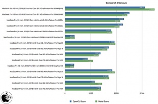 Geekbench 5 Compute