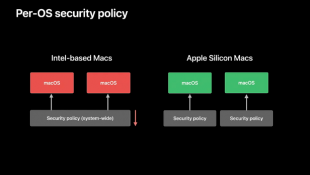 セキュリティポリシー