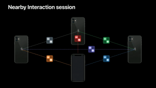 Nearby Interaction