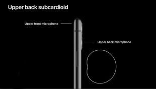 バイノーラル録音技術