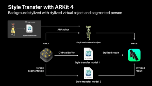 Style Transfer with ARKit 4