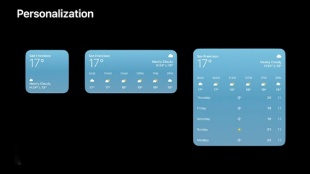 ウィジェットのグランス