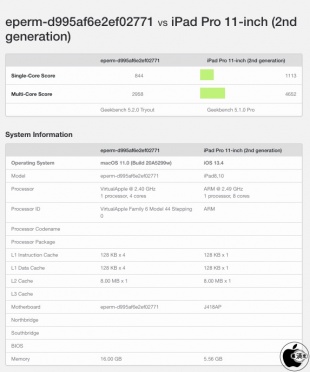 VirtualApple 2400 MHz (4 cores)