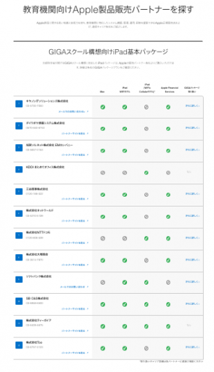 GIGAスクール構想向けiPad基本パッケージ