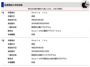医療機器の承認速報