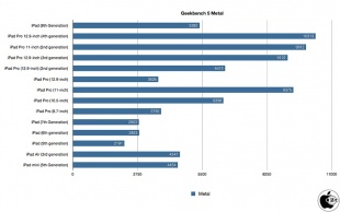 Geekbench 4 Compute(Metal)