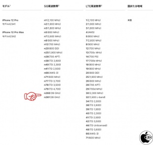 携帯電話通信