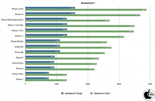 Geekbench