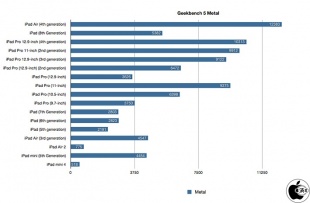 Geekbench Compute（Metal）