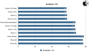 SunSpider 1.0.2 JavaScript Benchmark