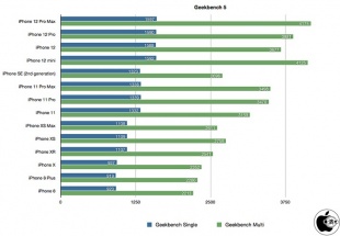 Geekbench