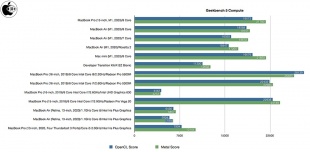 Geekbench 5 Compute