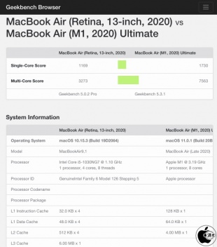 MacBook Air (Retina, 13-inch, 2020) vs MacBook Air (M1, 2020)