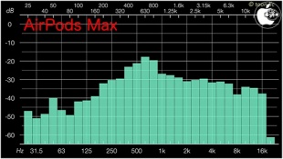 Audio Frequency Analyzer