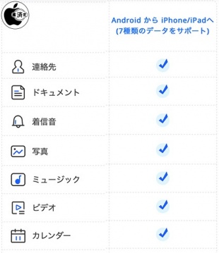 PhoneTrans：クイック転送