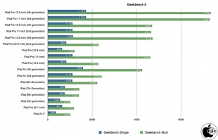 Geekbench 5