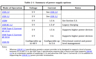 USB Type-C Spec R2.1