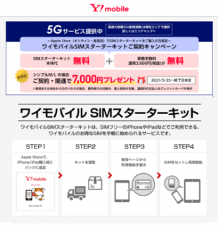 ワイモバイルSIMスターターキット