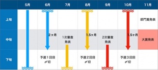 FM-1グランプリスケジュール