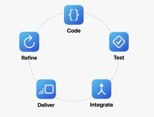 Xcode Cloud