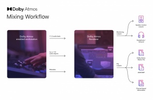 ドルビーアトモスでミュージックの作成