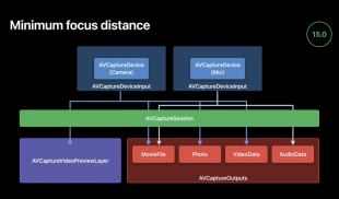 minimumFocusDistance