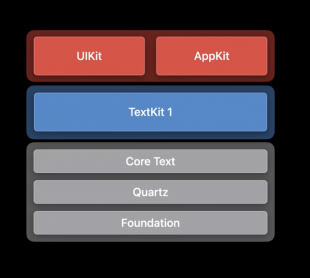 TextKit 1