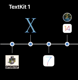 TextKit 1の歴史